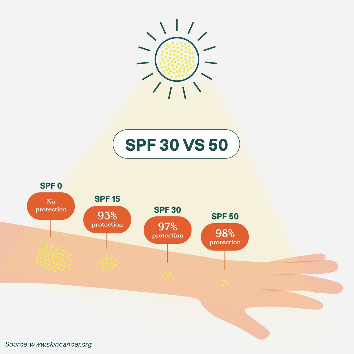 Kids Sunscreen - Spf 30